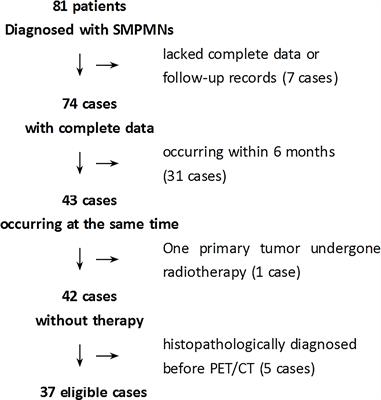 The role of 18F-FDG PET/CT in patients with synchronous multiple primary malignant neoplasms occurring at the same time